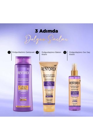 Restorex Collagen & Biotin Hacimsiz Saçlar Için Dolgunlaştırıcı Şampuan 500ml